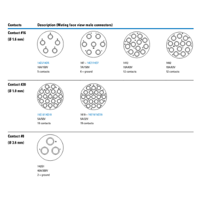 connector layouts