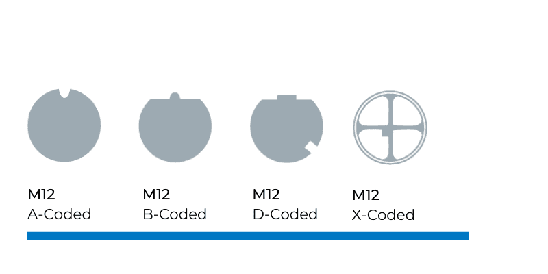 Connector coding options